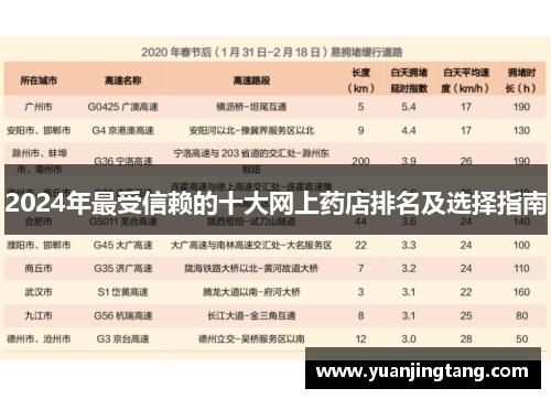 2024年最受信赖的十大网上药店排名及选择指南