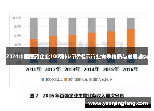 2024中国医药企业100强排行榜揭示行业竞争格局与发展趋势