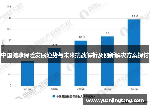 中国健康保险发展趋势与未来挑战解析及创新解决方案探讨