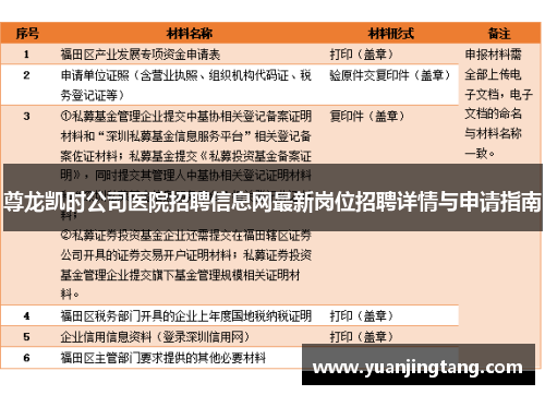 尊龙凯时公司医院招聘信息网最新岗位招聘详情与申请指南