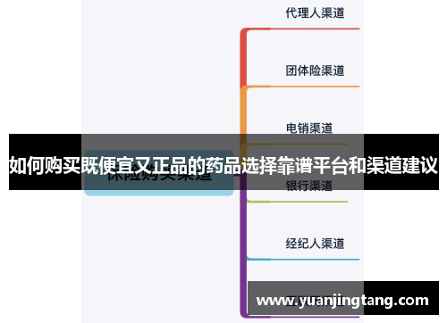 如何购买既便宜又正品的药品选择靠谱平台和渠道建议